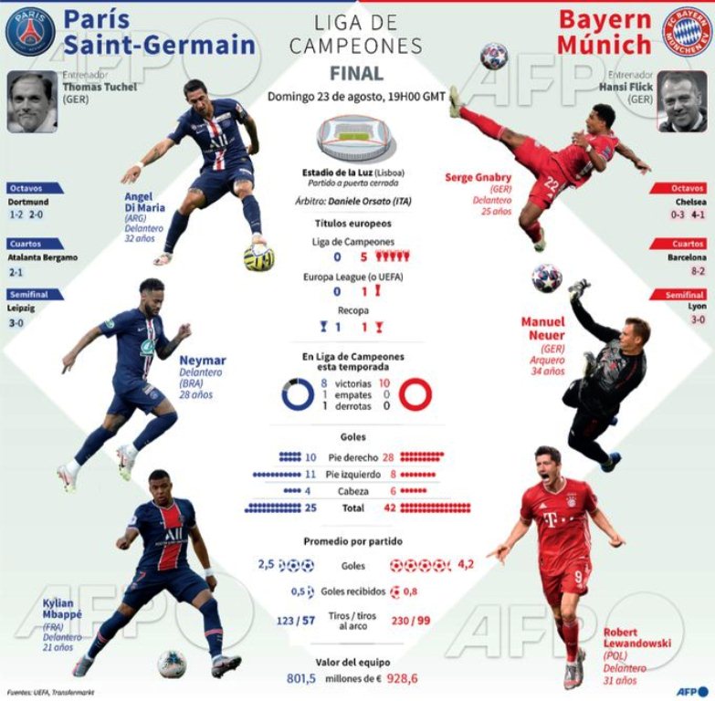 Máquina del Bayern ante genialidad de PSG - noticiasACN