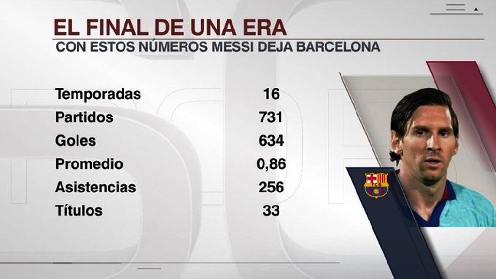 Messi se va del Barcelona - noticiasACN