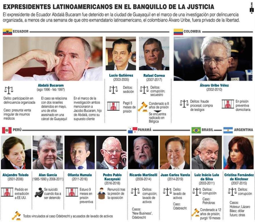 Uribe fue reseñado como preso - noticiasACN