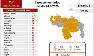 Venezuela pasó los 40 mil casos - noticiasACN