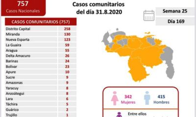 Venezuela abrió semana con 860 contagios - noticiasACN