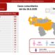 Venezuela pasó los 350 fallecidos por coronavirus - noticiasACN