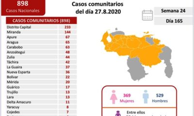 Venezuela rozó millar de nuevos casos - noticiasACN