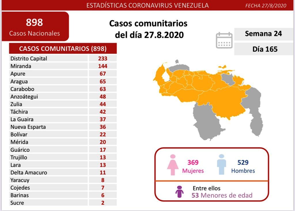 Venezuela rozó millar de nuevos casos - noticiasACN