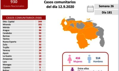 Carabobo acumuló 93 nuevo casos - noticiasACN