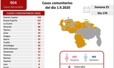 Venezuela acumuló más de mil casos - noticiasACN