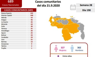 Venezuela presentó 787 casos - noticiasACN