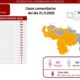 Venezuela presentó 787 casos - noticiasACN