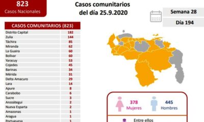 Venezuela adicionó 867 nuevos casos - noticiasACN