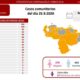 Venezuela adicionó 867 nuevos casos - noticiasACN