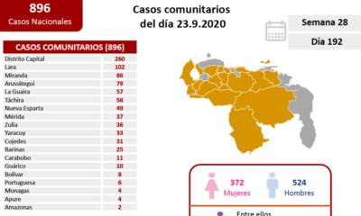 Venezuela detectó 986 nuevos casos - noticiasACN