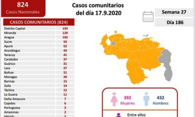 Venezuela acumuló menos del millar - noticiasACN