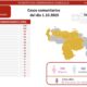 venezuela mes 907 nuevos casos- acn