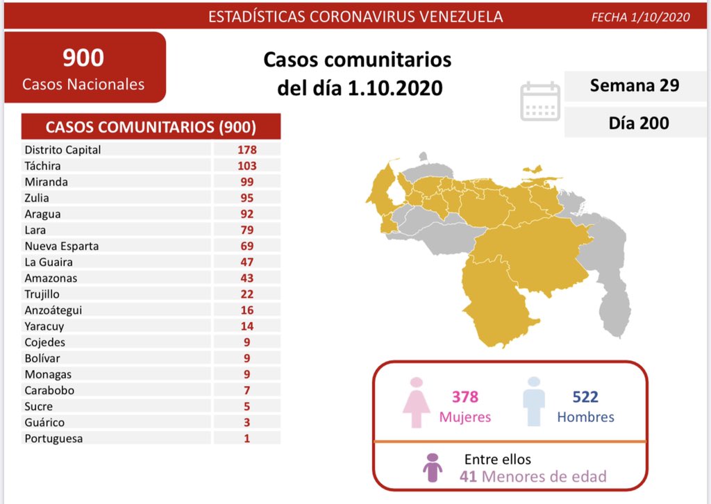 venezuela mes 907 nuevos casos- acn