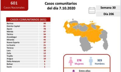 Venezuela llegó a 80.404 casos - noticiasACN