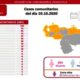 Carabobo sumó 43 nuevos casos - noticiasACN