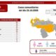 Venezuela presentó 302 casos - noticiasACN