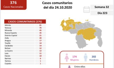 Venezuela sobrepasó los 89 mil casos - noticiasACN