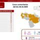 Venezuela registró 476 nuevos infectados - noticiasACN