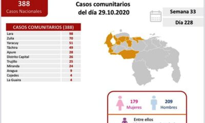 Venezuela superó los 91 mil casos - noticiasACN