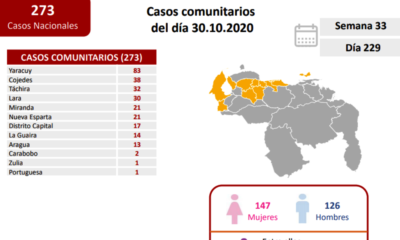 Venezuela llega a 793 muertos por covid-19 - noticiasACN
