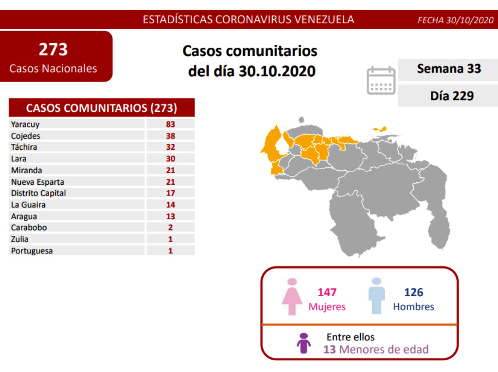 Venezuela llega a 793 muertos por covid-19 - noticiasACN