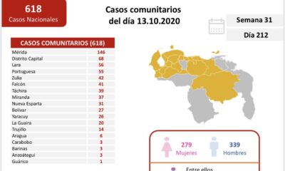 Venezuela sobrepasa los 84 mil casos - noticiasACN