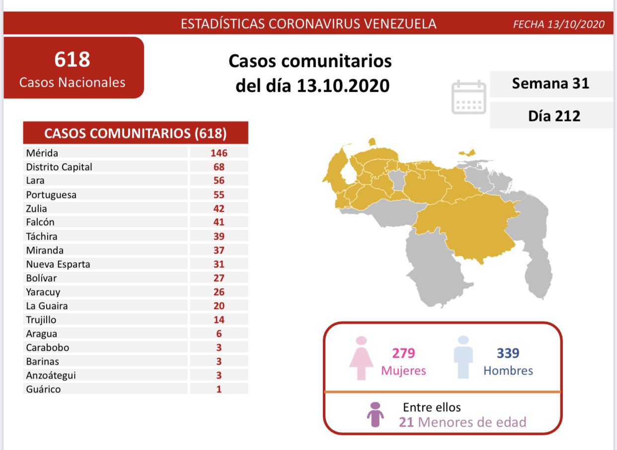 Venezuela sobrepasa los 84 mil casos - noticiasACN