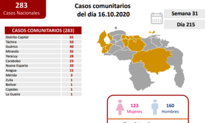 Venezuela con 289 contagios - noticiasACN
