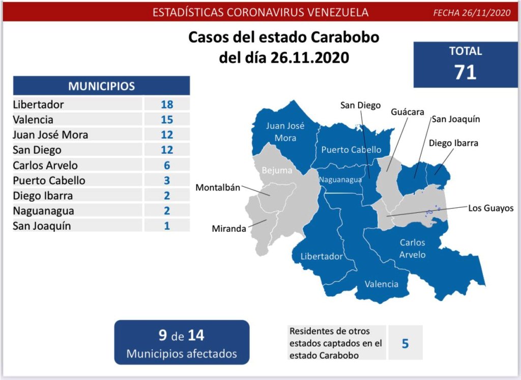 Venezuela presentó 398 nuevos casos - noticiasACN
