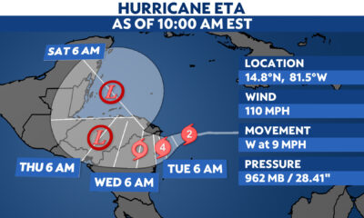 ETA es el duodécimo huracán de la temporada atlántica de 2020 y empata el récord de tormentas en el Atlántico con la temporada 2005. Foto: Cortesía/ Spectrum BayNews.