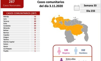 Venezuela pasó los 93 mil casos - noticiasACN