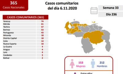 Venezuela pasó los 94 mil casos - noticiasACN