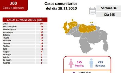 Venezuela pasó los 97 mil contagios - noticiasACN