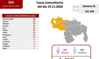 Venezuela se acerca a 99 mil casos - noticiasACN