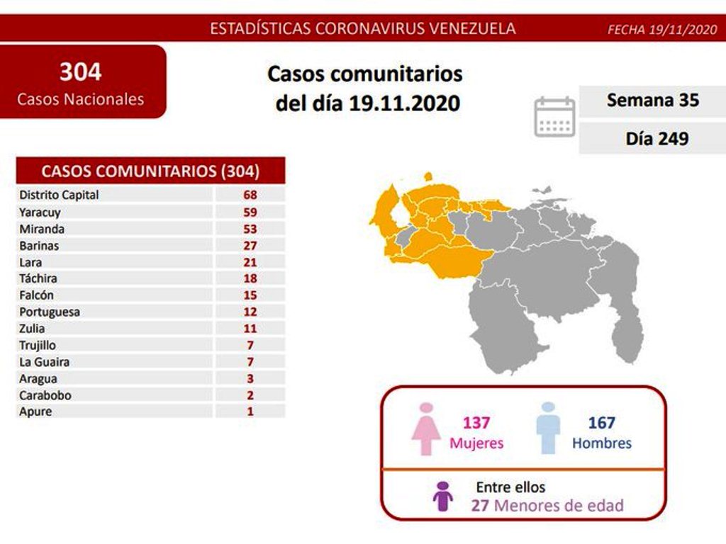 Venezuela se acerca a 99 mil casos - noticiasACN