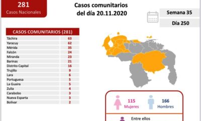 Carabobo aumentó cifra de muertes por covid - noticiasACN