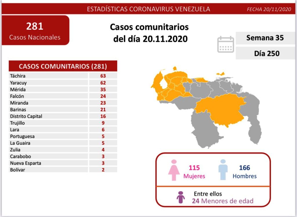 Carabobo aumentó cifra de muertes por covid - noticiasACN