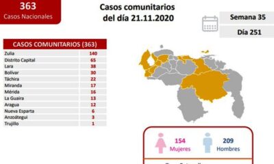 Venezuela cerca de 100 mil contagios - noticiasACN