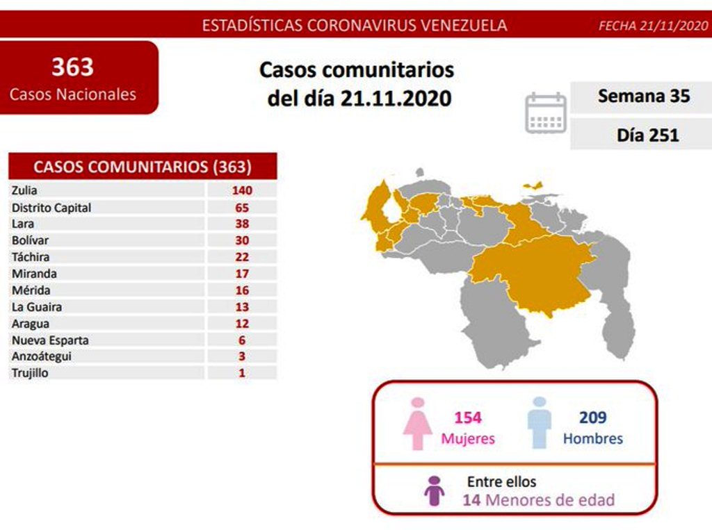 Venezuela cerca de 100 mil contagios - noticiasACN