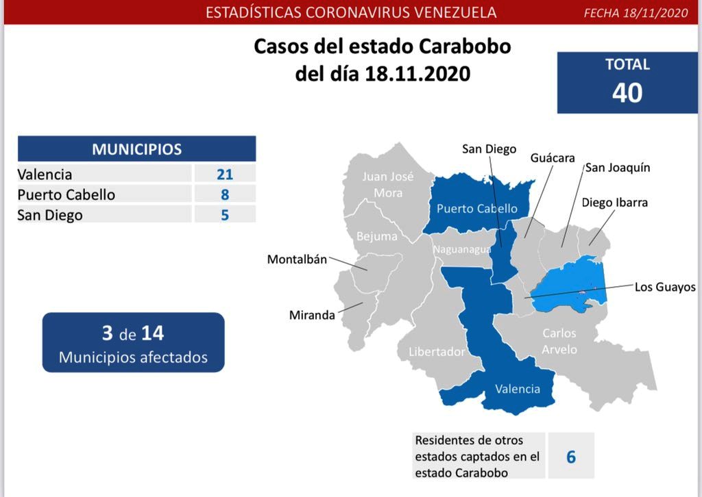Carabobo acumuló 40 casos - noticiasACN