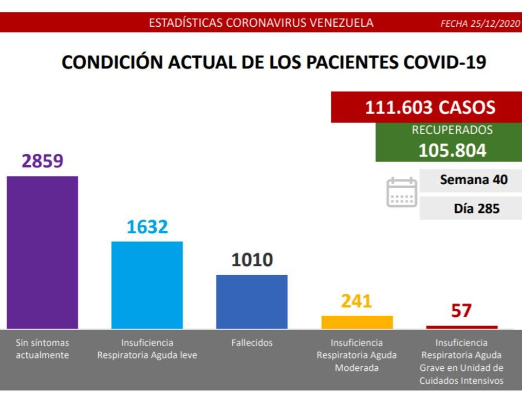 Venezuela llega a 1.010 muertes por coronavirus - noticiasACN