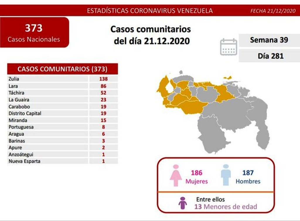 Venezuela se acerca al millar de muertes - noticiasACN