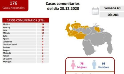 Venezuela superó el millar de muertes - noticiasACN