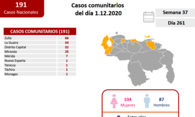 Venezuela superó los 900 muertos por covid-19 - noticiasACN