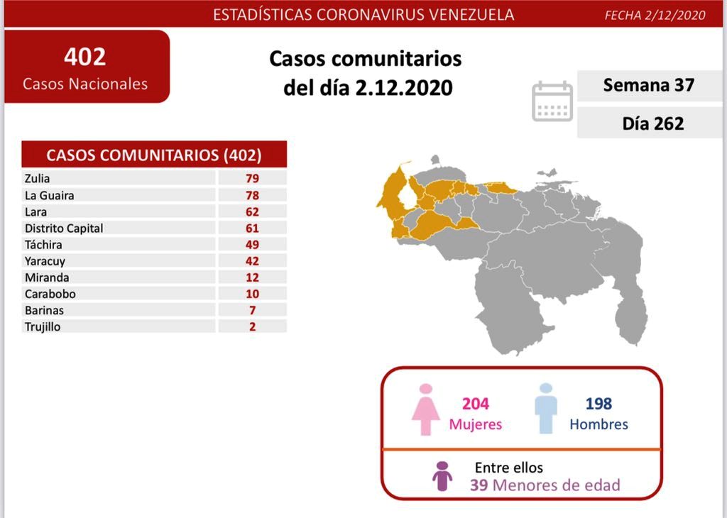 Venezuela pasó los 103 mil casos - noticiasACN