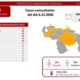 Venezuela sumó 265 nuevos casos - noticiasACN