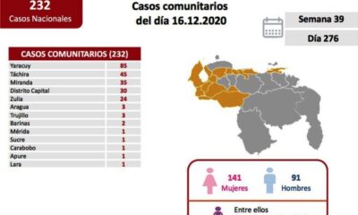Venezuela se acera a los 109 mil casos - noticiasACN