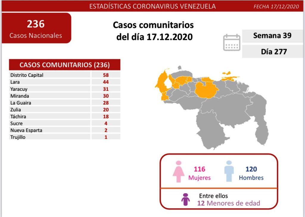 Venezuela pasó los 109 mil casos - noticiasACN