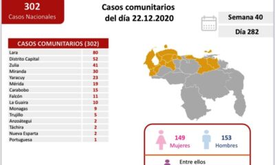 Venezuela roza mil muertes - noticiasACN